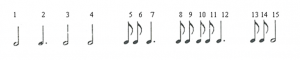 Exemplo Musical  8 Série de 15 durações do Cello de Liturgia de Cristal